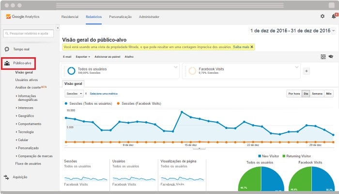 Planejamento de Marketing Digital Relatório Google Analytics