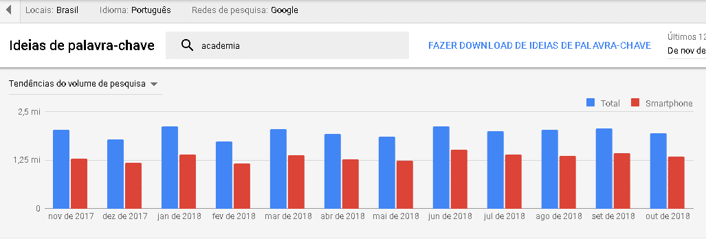 marketing digital para academia