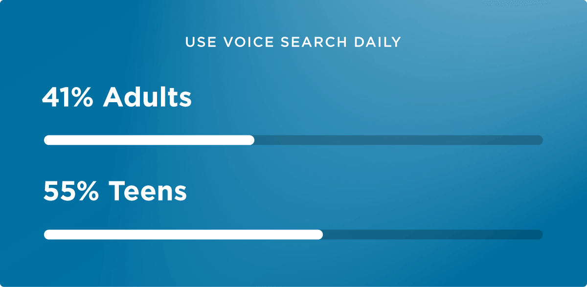 chapter 1 use voice search daily