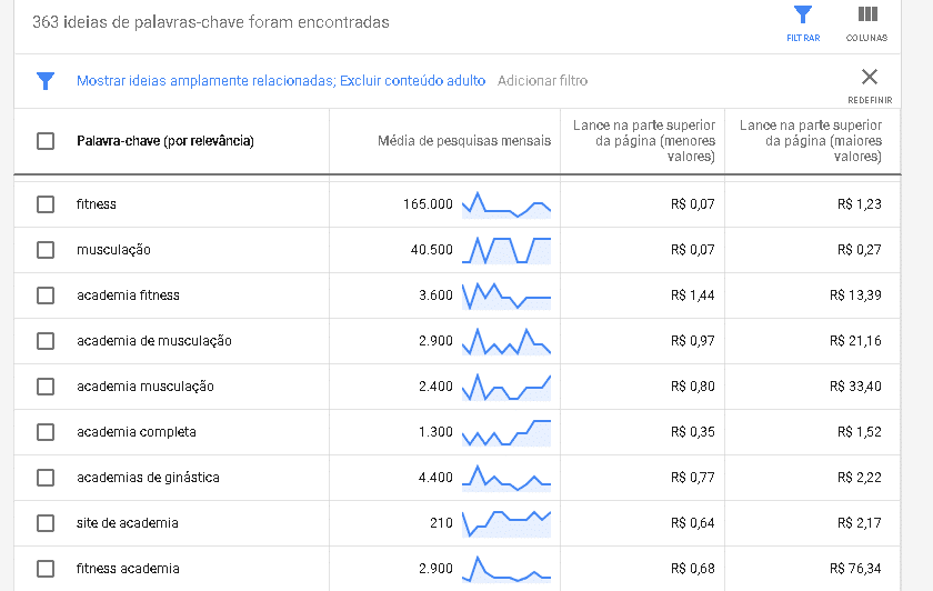 marketing digital para academia