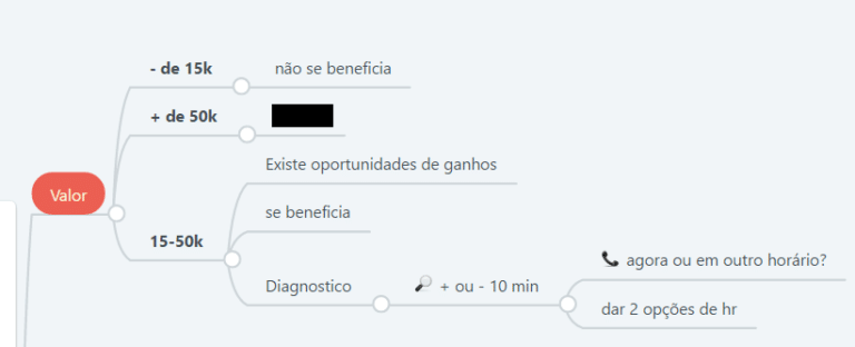 Como Fazer Um Script De Vendas