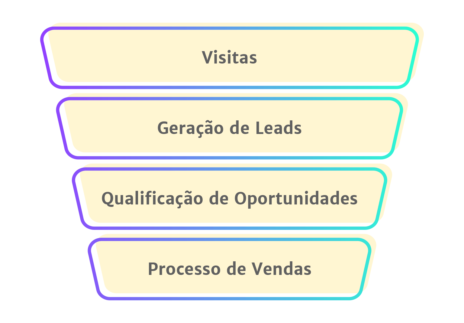 Inbound Marketing: A estratégia perfeita para Clínicas de Cirurgia