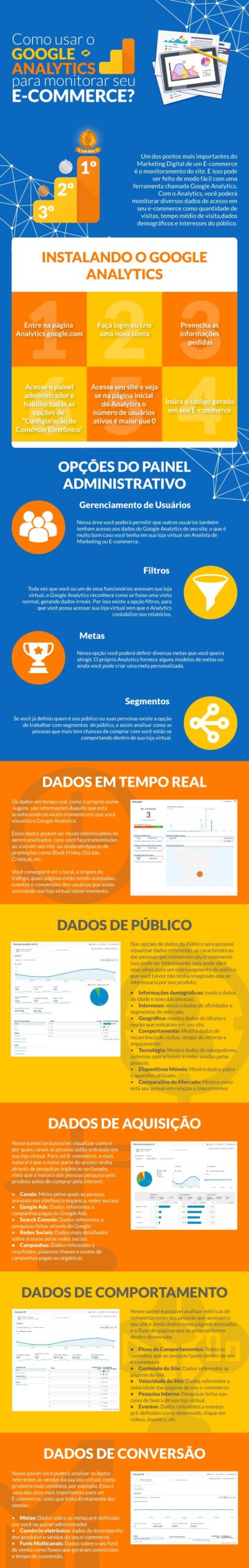 como usar o google analytics para monitorar seu ecommerce infografico como instalar o google analytics no wordpress