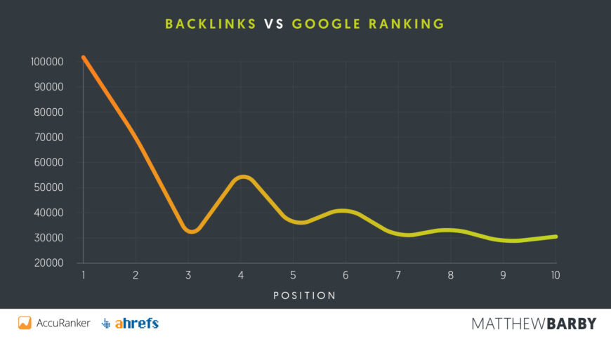 Como Rankear Site no Google