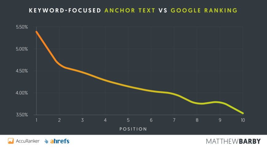 Como Rankear Site no Google