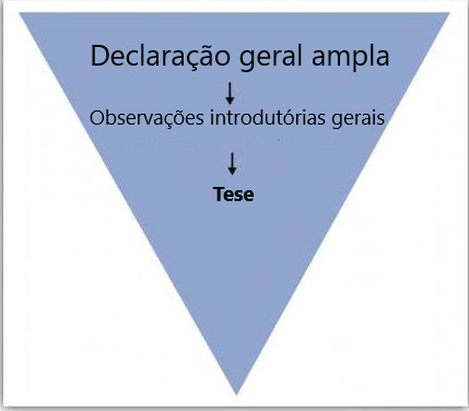 Como Envolver Seu Leitor Tecnica De Funil