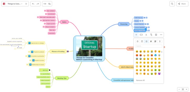 Mapas Mentais No Marketing